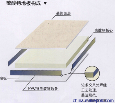 2020年惠州地區(qū)硫酸鈣防靜電地板最新報(bào)價(jià)及技術(shù)咨詢指南