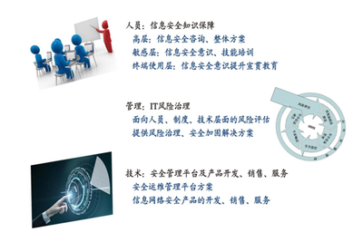 警惕！這幾種黑客技術(shù)可能讓你的電腦陷入危機(jī)