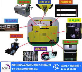 高鐵安全技術引領者——南京林城億輪，為您提供專業在線咨詢