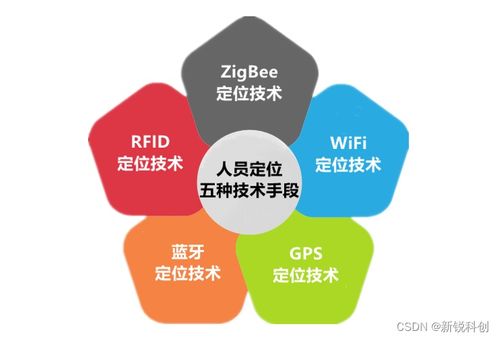 化工行業(yè)人員定位系統(tǒng) 定位技術選擇與信息系統(tǒng)運維服務指南