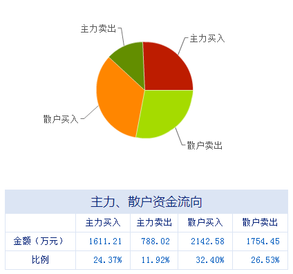 10月19日券商推薦十大金股 聚焦信息系統(tǒng)運行維護服務板塊